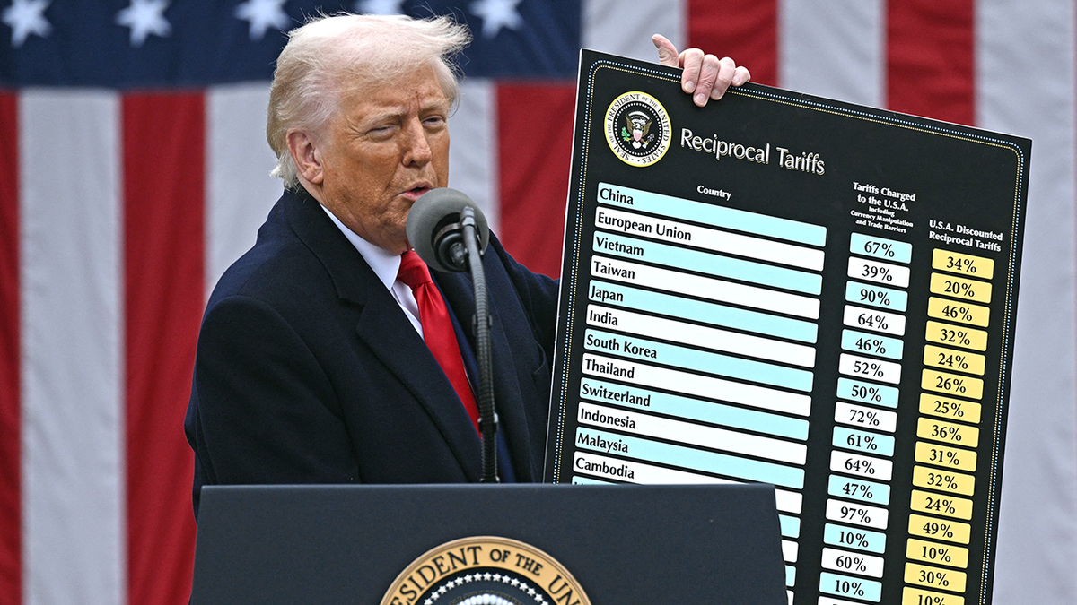 Trump's rates